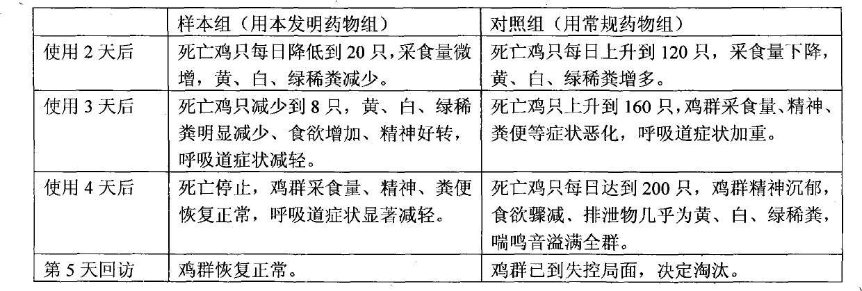 Traditional Chinese medicinal composition for treating virus disease and Escherichia coli mixed infection of poultry