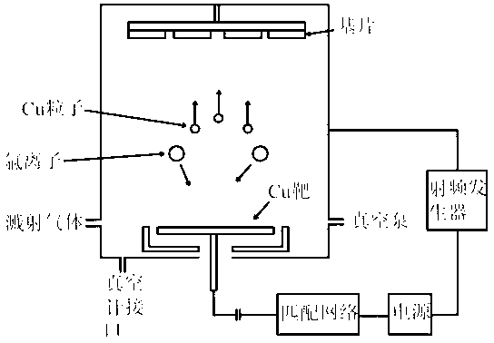 Preparation method of low-residual-stress copper film