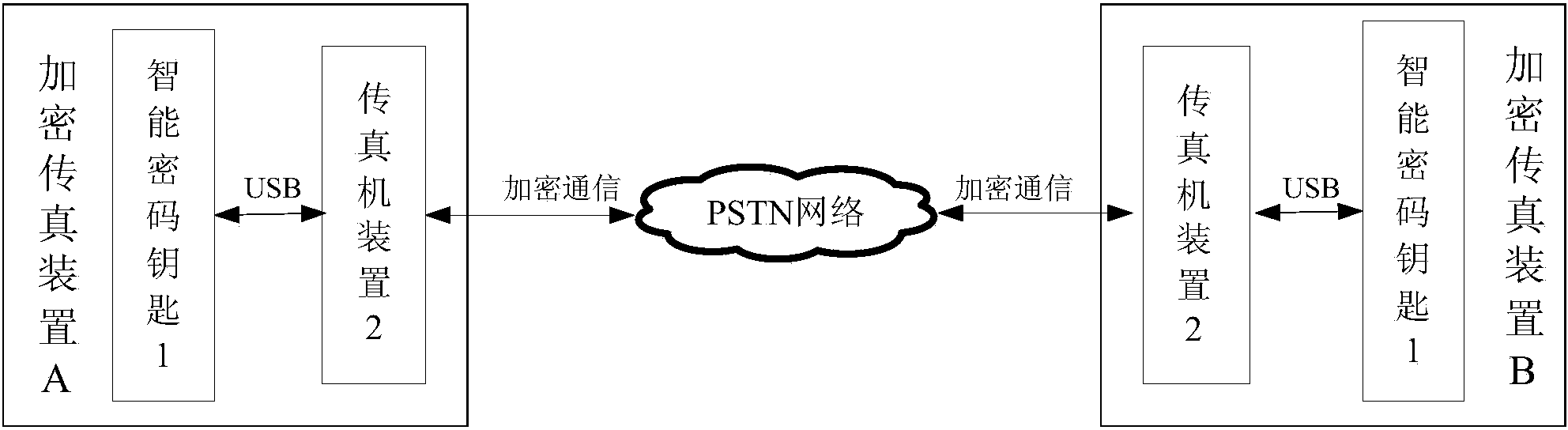 Fax encryption device based on intelligent encryption key and implementation method of fax encryption device