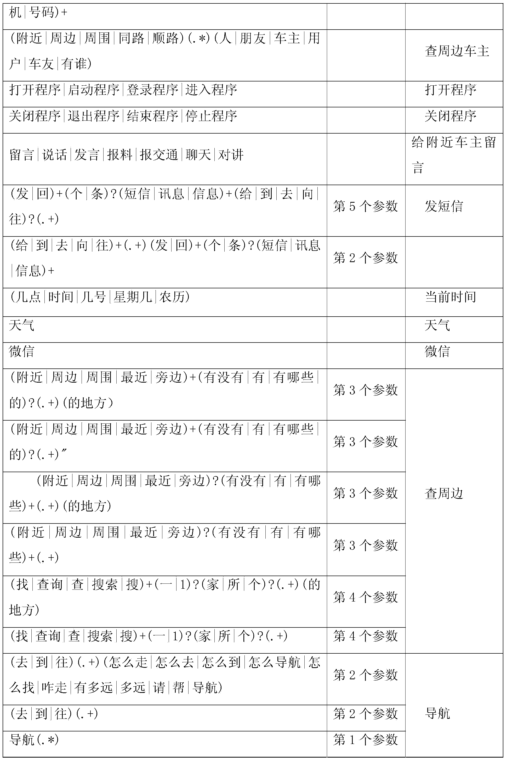 Semantics analyzing method based on regular expression