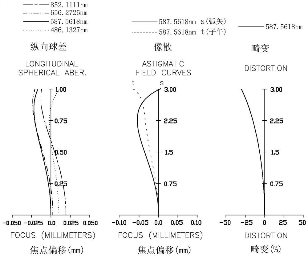 Optical imaging system, image pick-up module, electronic device and automobile