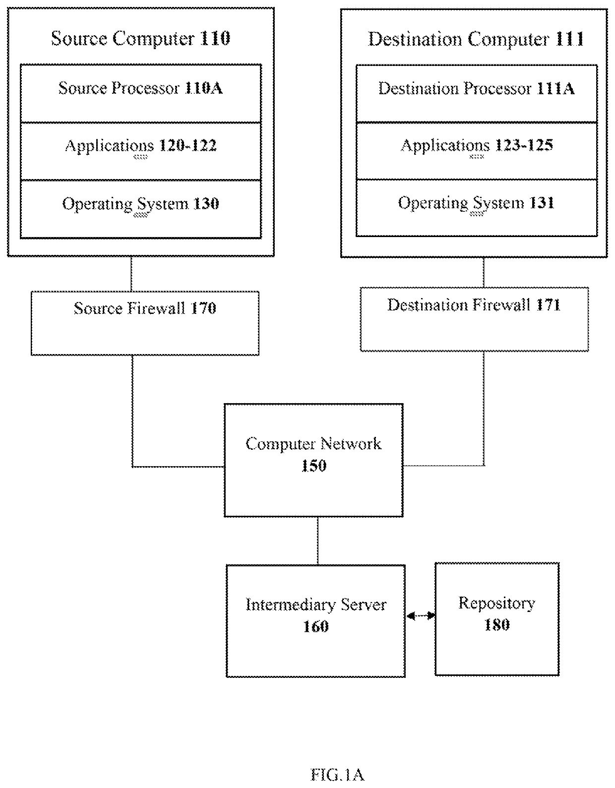 System and method for managing the data packets exchanged across a computer network