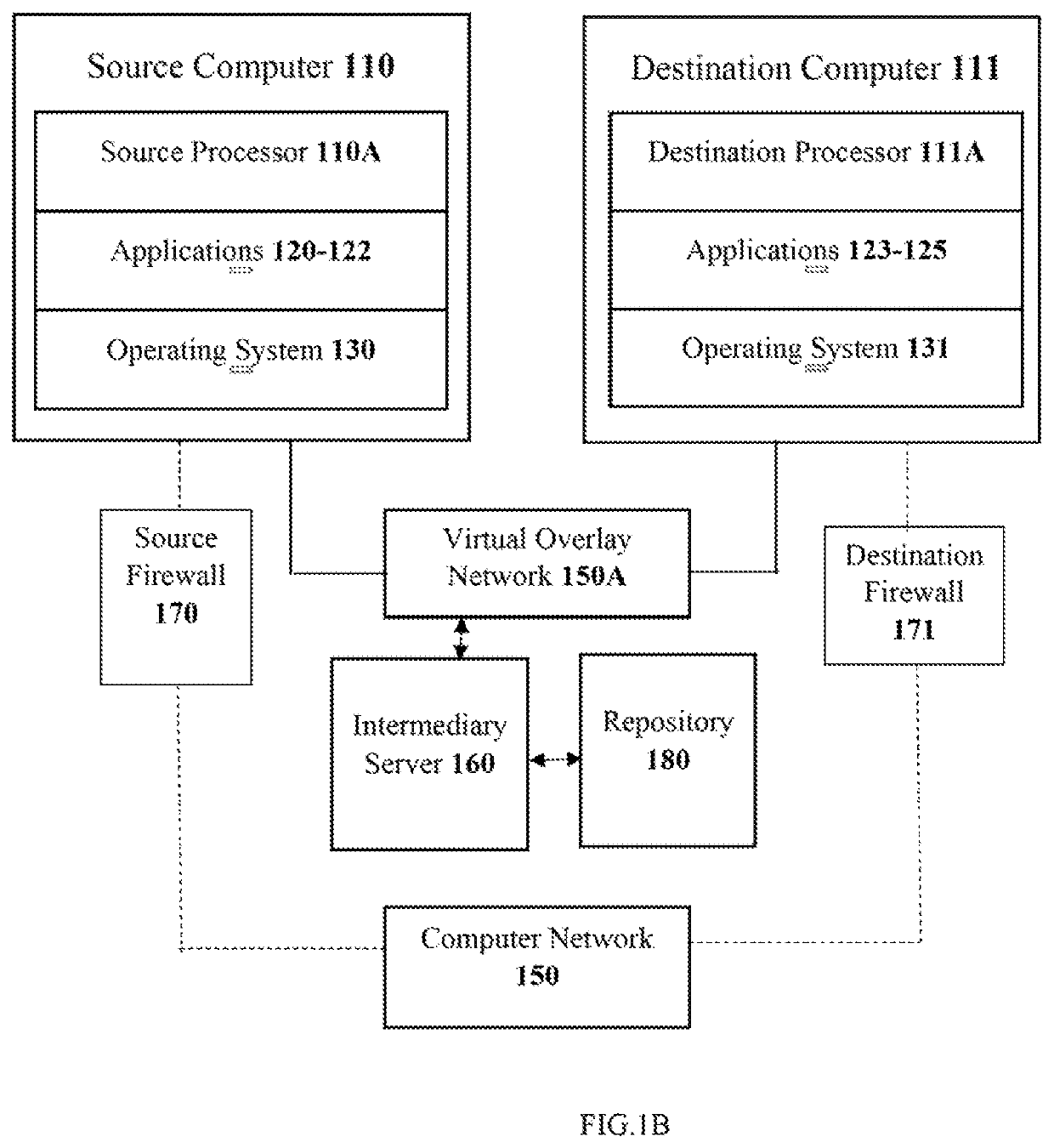 System and method for managing the data packets exchanged across a computer network