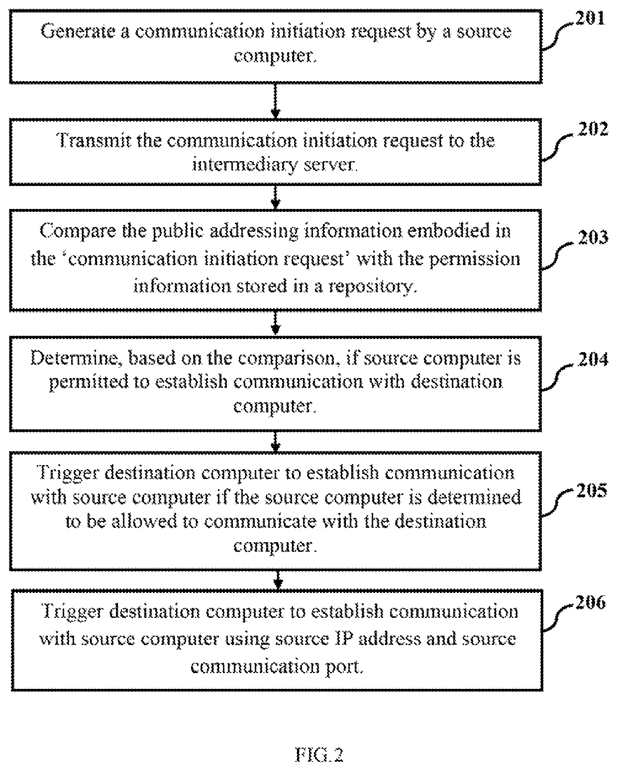 System and method for managing the data packets exchanged across a computer network