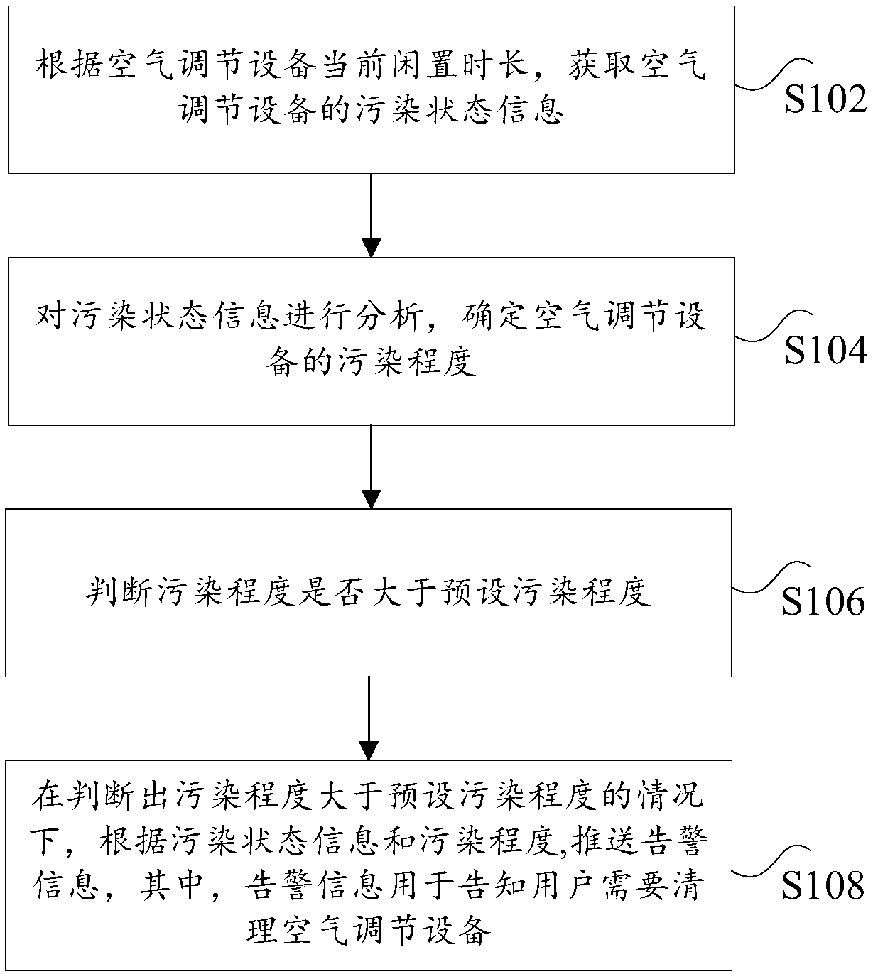 Pushing method and device for cleaning information of air conditioning equipment