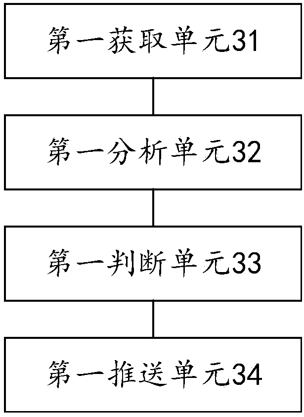 Pushing method and device for cleaning information of air conditioning equipment