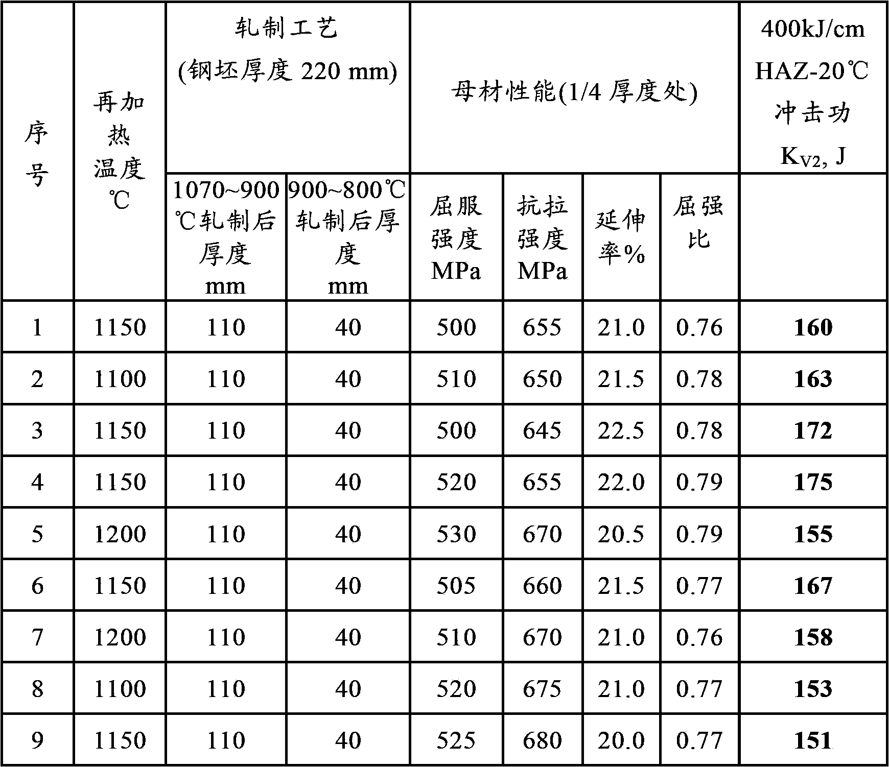 Thick steel plate for high-strength high-energy-input welding