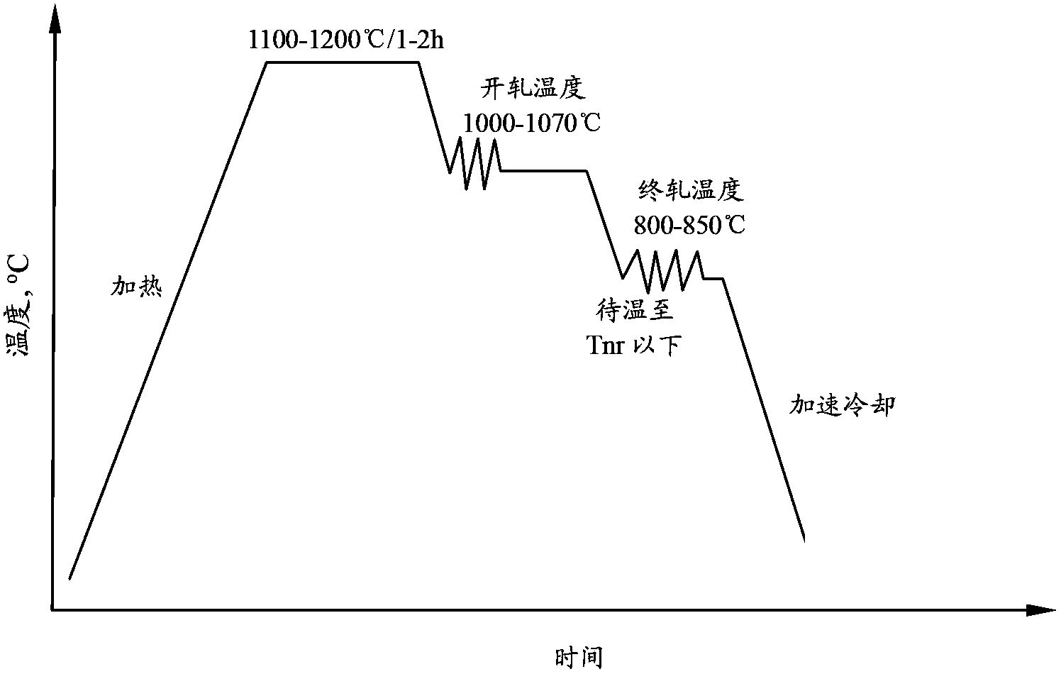 Thick steel plate for high-strength high-energy-input welding