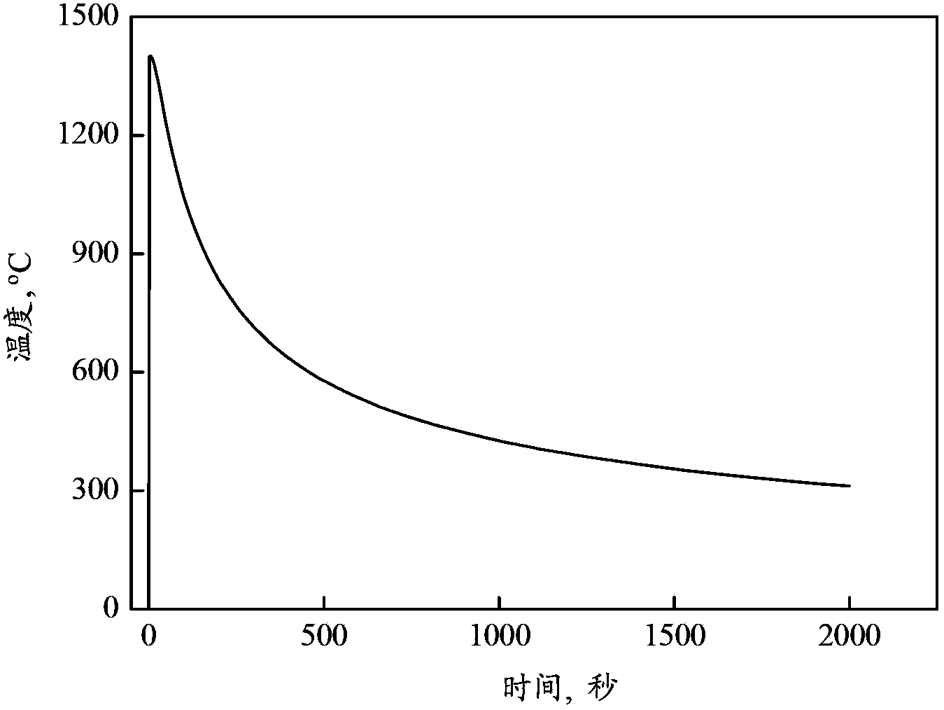 Thick steel plate for high-strength high-energy-input welding