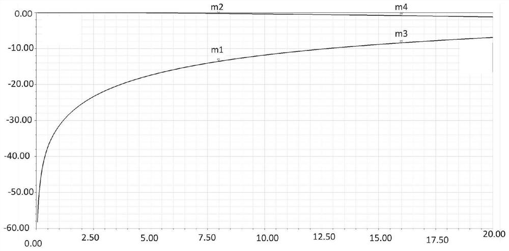 Through hole electrical performance optimization design method and device, PCB and equipment