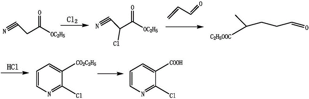 Method for one-step oxidation synthesis of 2-chloronicotinic acid