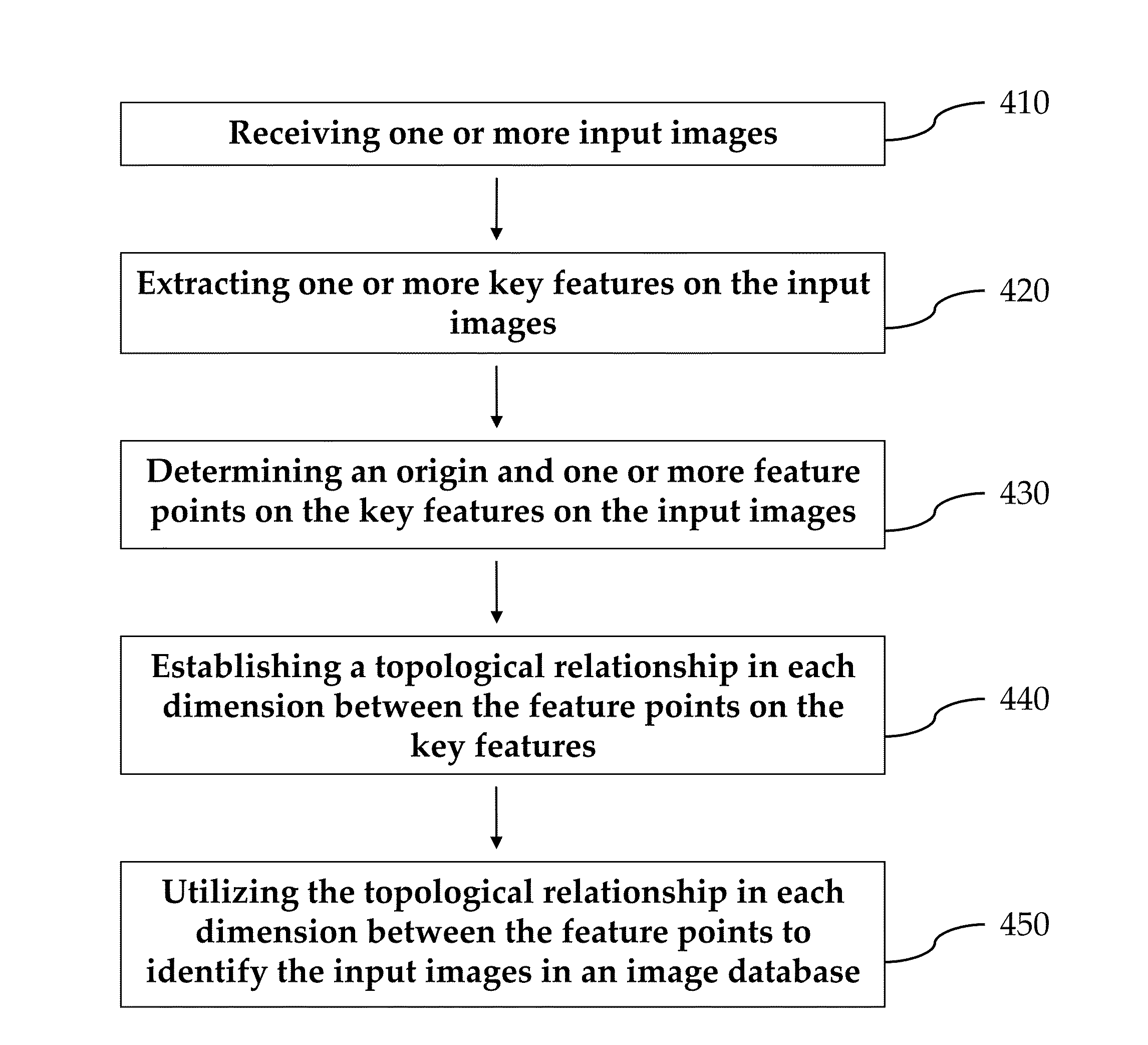 Method and apparatus for image retrieval