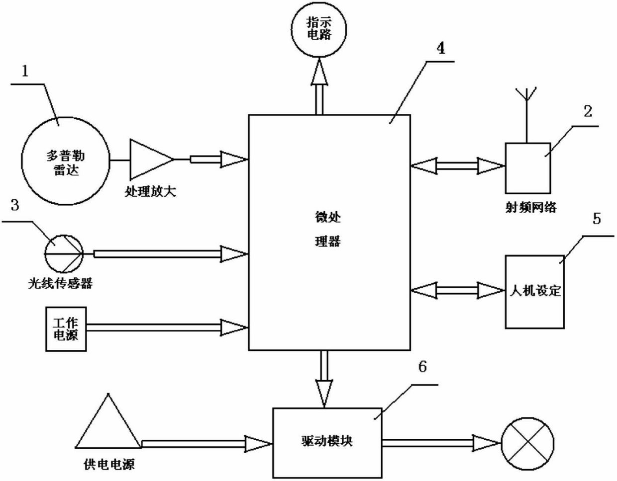 Full-automatic intelligent road lamp controller