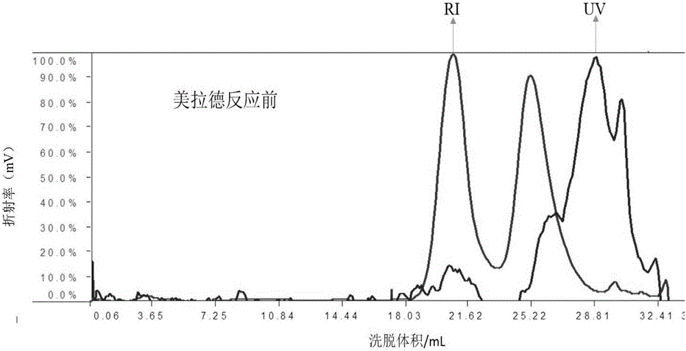 Processing method of modified Artemisia sphaerocephala Krasch gum emulsifier