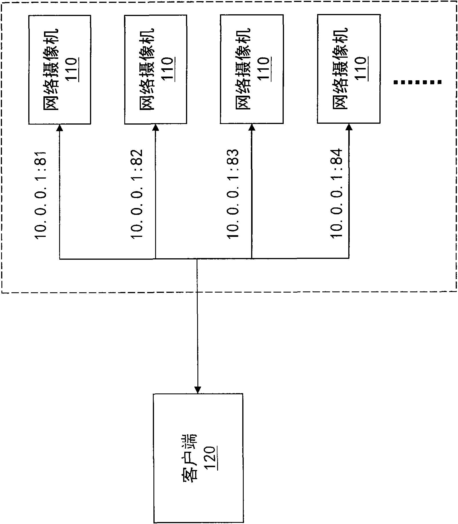 Processing method and system for automatically setting network monitoring system