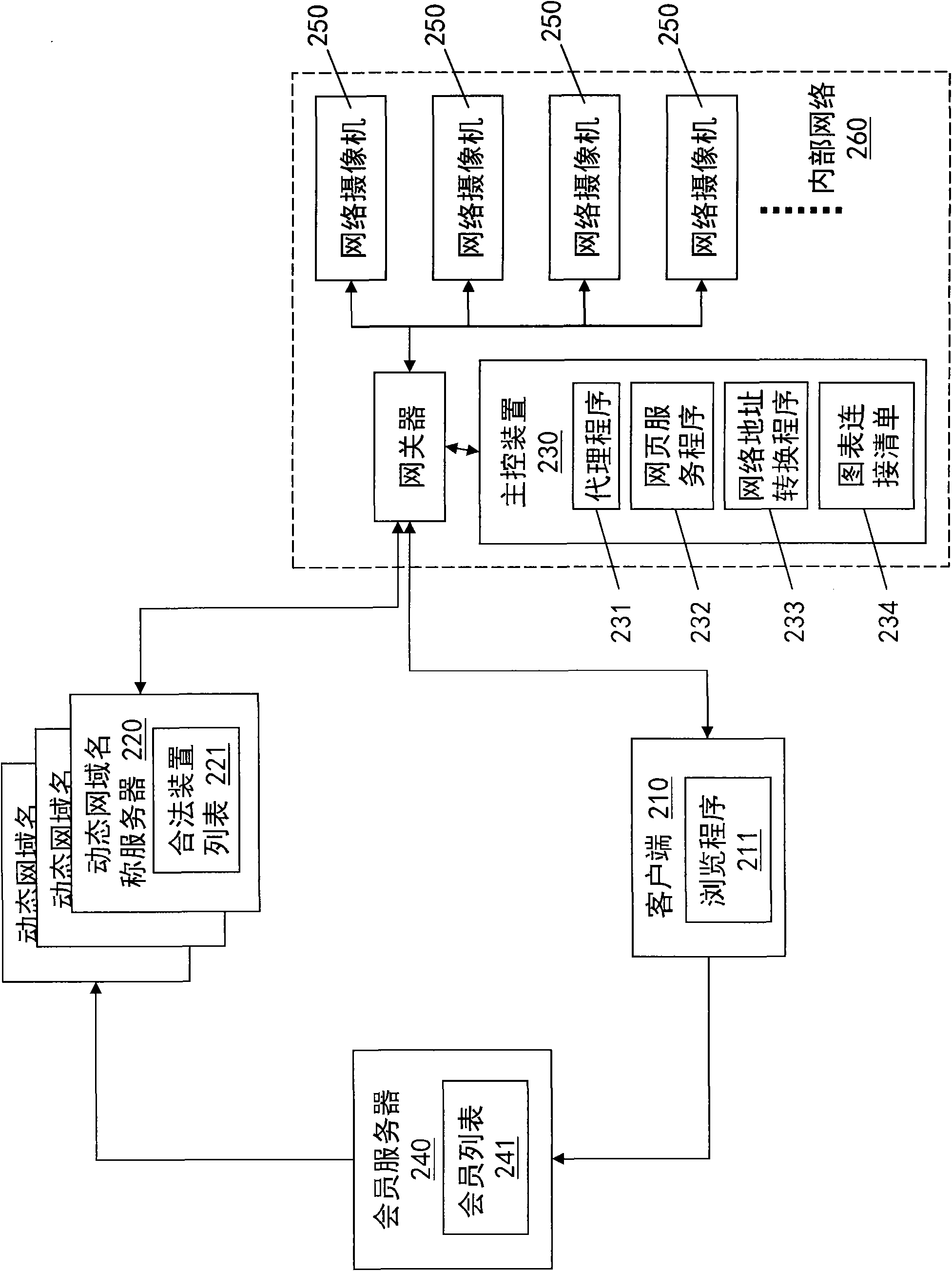 Processing method and system for automatically setting network monitoring system