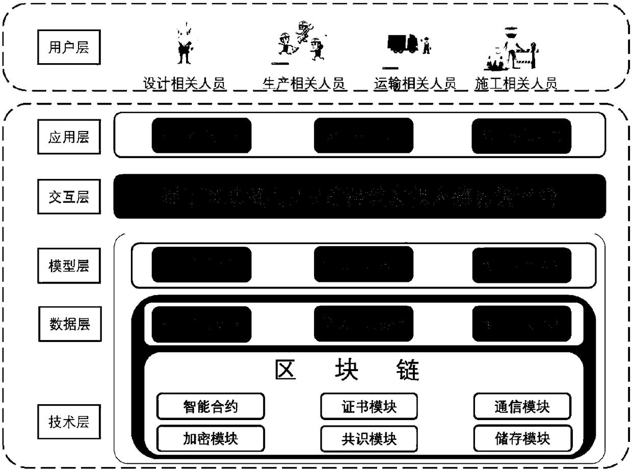 Building multiple-supply-chain coordination system based on blockchain and BIM model, and method thereof