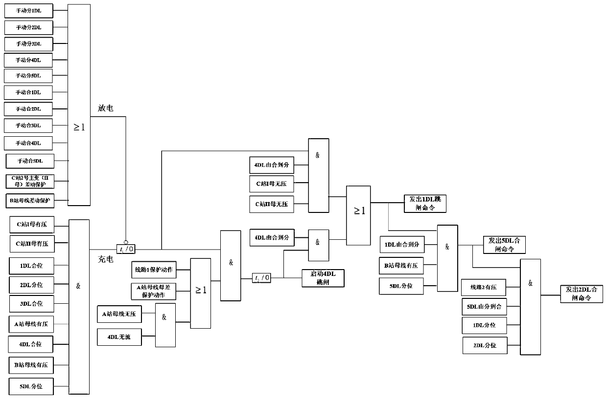 Optical fiber channel hot standby line standby power supply input method based on main transformer control