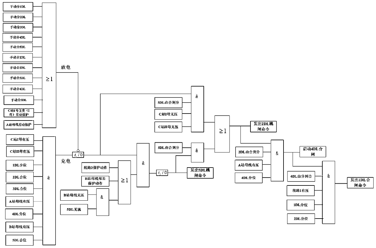 Optical fiber channel hot standby line standby power supply input method based on main transformer control