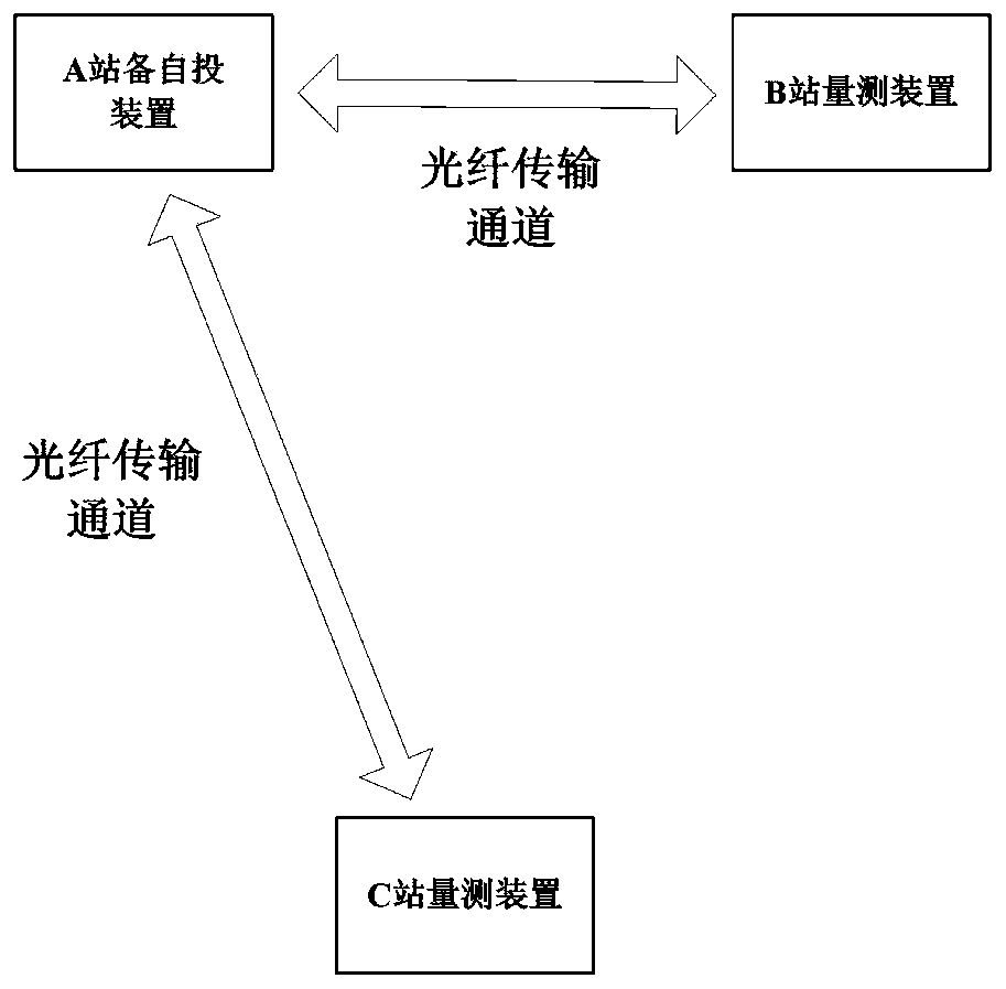 Optical fiber channel hot standby line standby power supply input method based on main transformer control