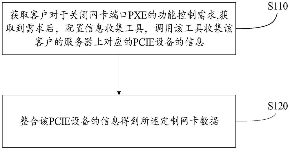 Pre-starting function control method and system and medium