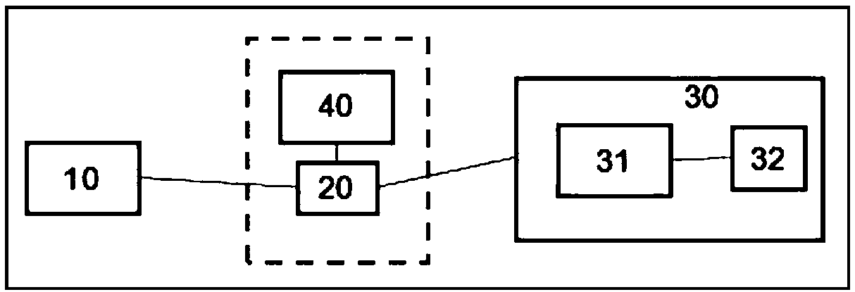 Parking space management platform based on personal credit evaluation system