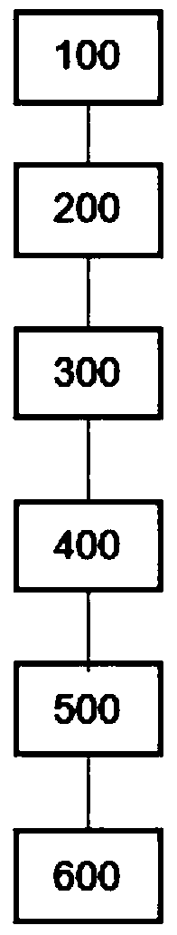 Parking space management platform based on personal credit evaluation system