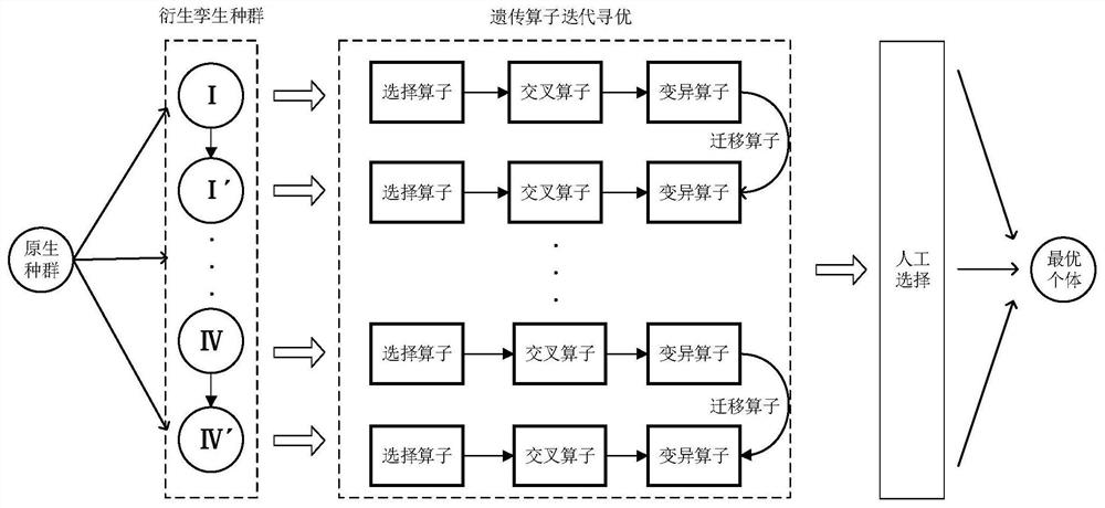 Full convolution genetic neural network optimization method for infant brain medical record image segmentation