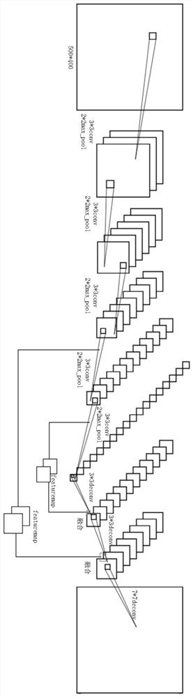 Full convolution genetic neural network optimization method for infant brain medical record image segmentation