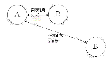 Short-distance pairing method of wifi (wireless fidelity) mobile terminal