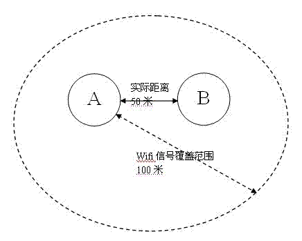 Short-distance pairing method of wifi (wireless fidelity) mobile terminal