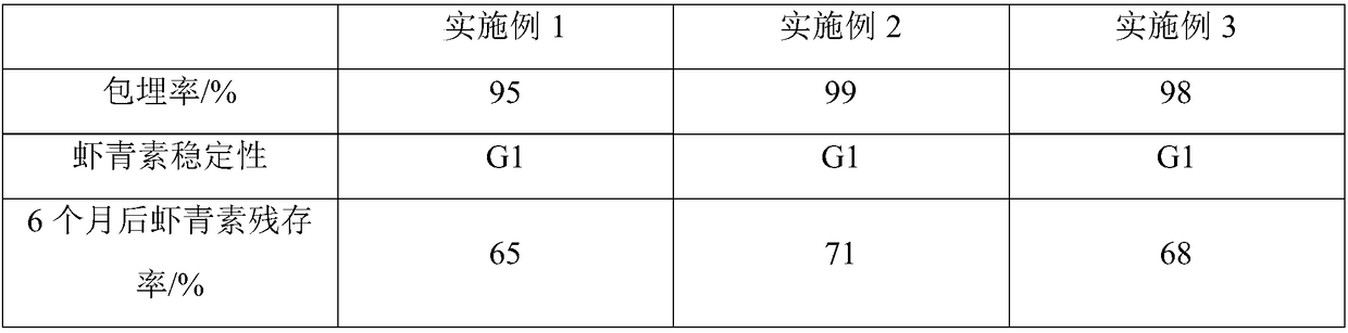 Antioxidant essence microcapsule and preparation method thereof