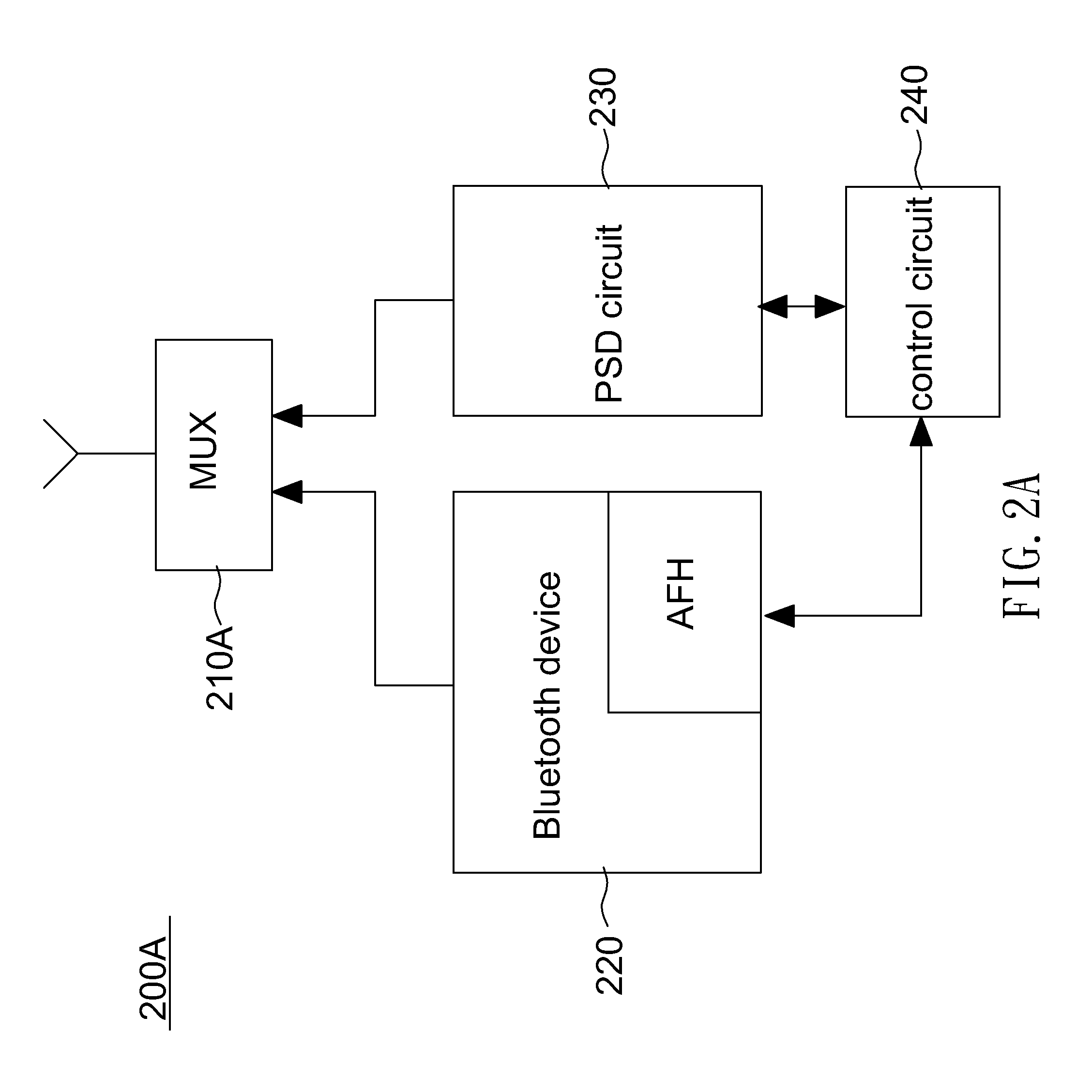 Method and Device for Implementation of Adaptive Frequency Hopping by Power Spectral Density