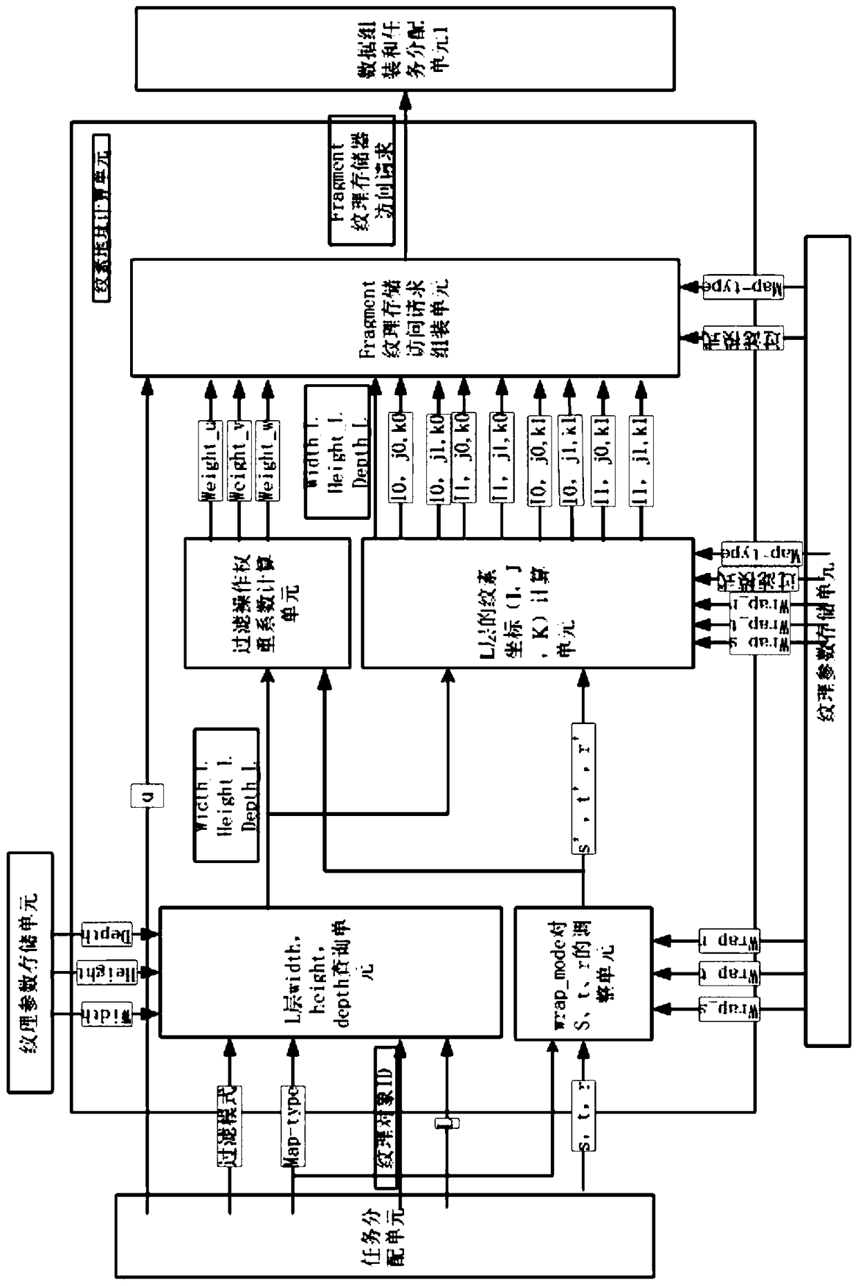 A Pipeline Texture Mapping Unit System