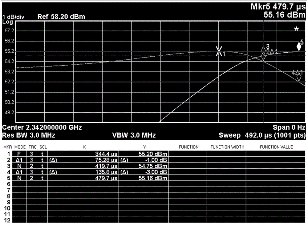 Digital pre-distortion method and device