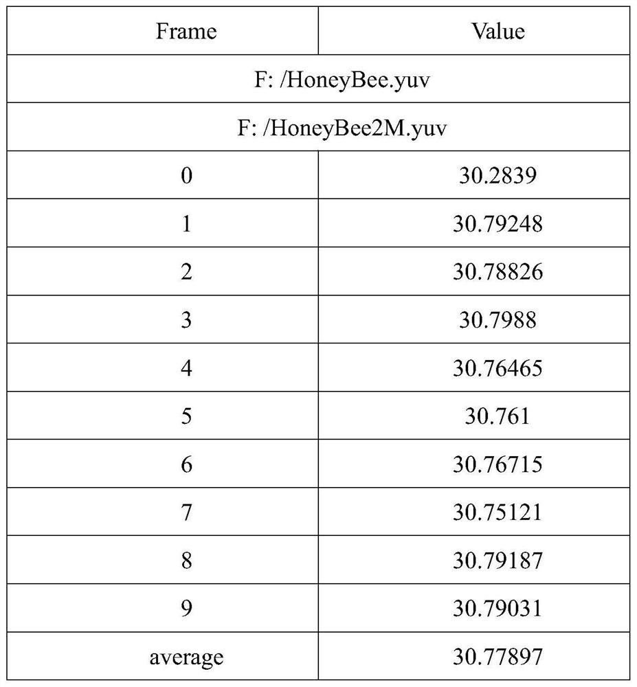 A h.265 Ultra HD Video Quality Evaluation Method