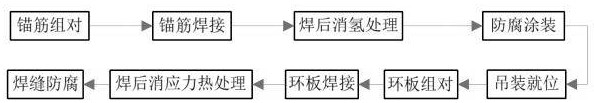 A kind of annular embedded structure of dry protection equipment of nuclear power plant