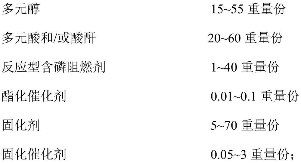 Polyester resin composition, preparation method and application thereof