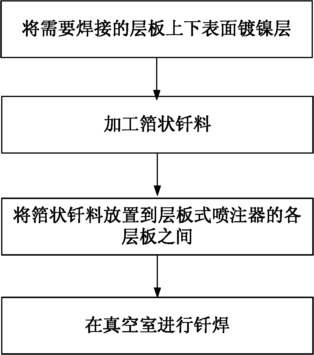 Soldering preparation method for stainless steel laminate type inspirator