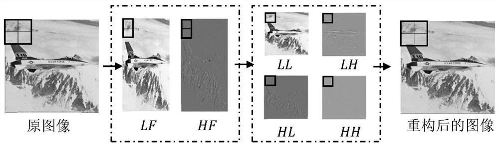 Encrypted image reversible information hiding method based on integer wavelet transform