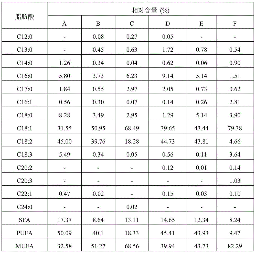 Plant oil classifying method based on combination of GC-MS technology and PSO-SVM algorithm