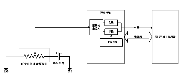 Rotary knob control device and rotary knob control method