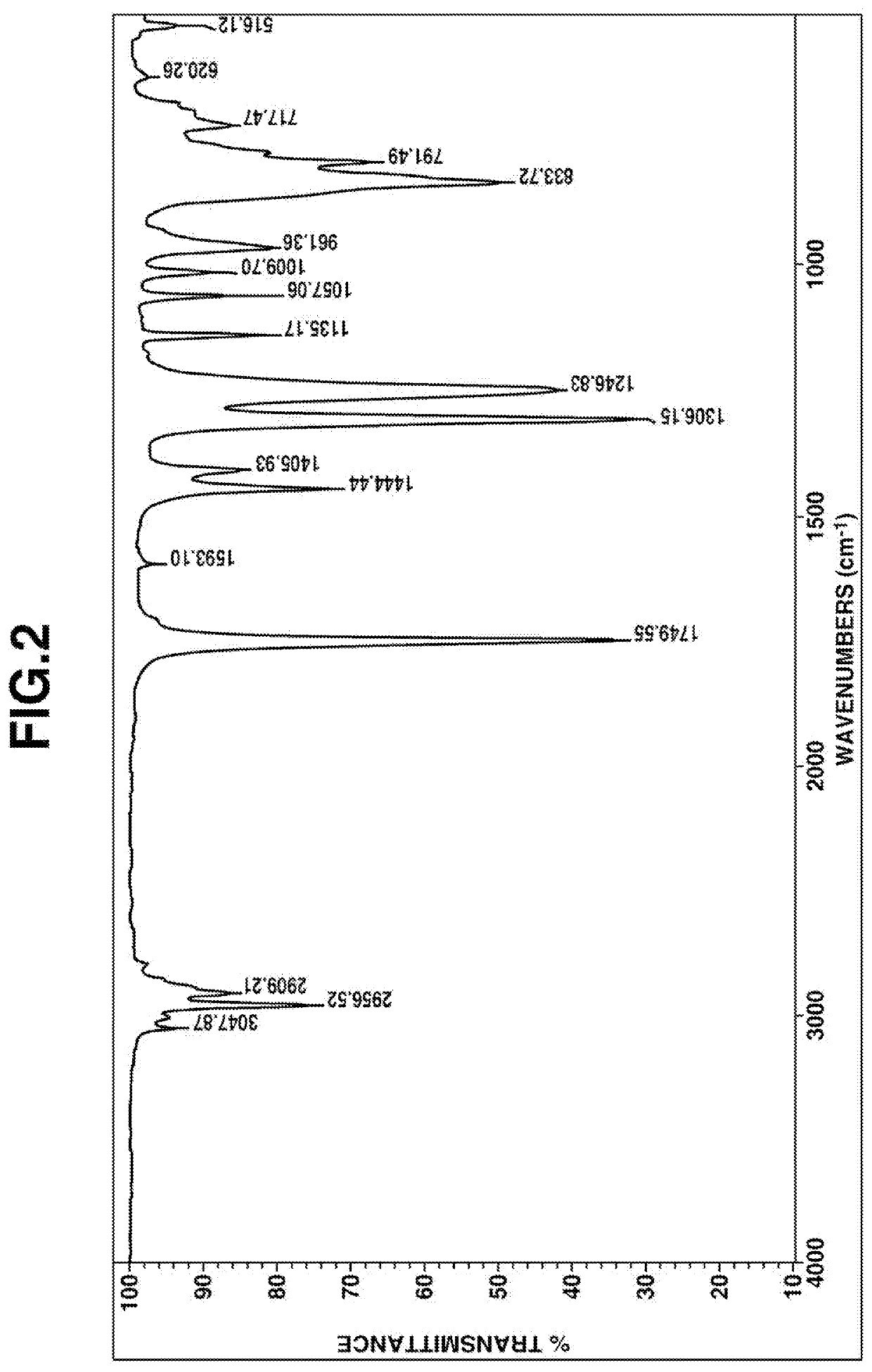 Carbonate-containing silane compound and making method