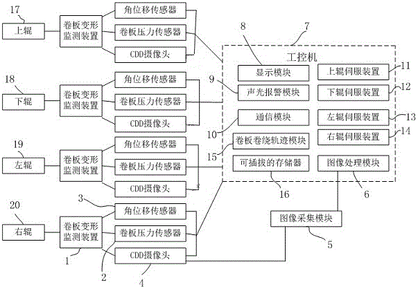 High-precision numerical control system for four-roll veneer reeling machine based on machine vision