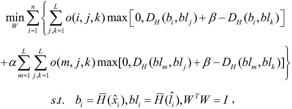 Ultra low complexity image retrieval method based on sequence preserving hashing