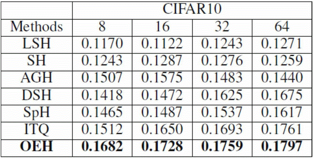 Ultra low complexity image retrieval method based on sequence preserving hashing