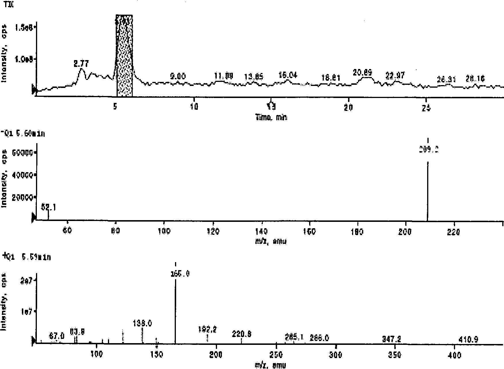 Analgesics use of ricinine