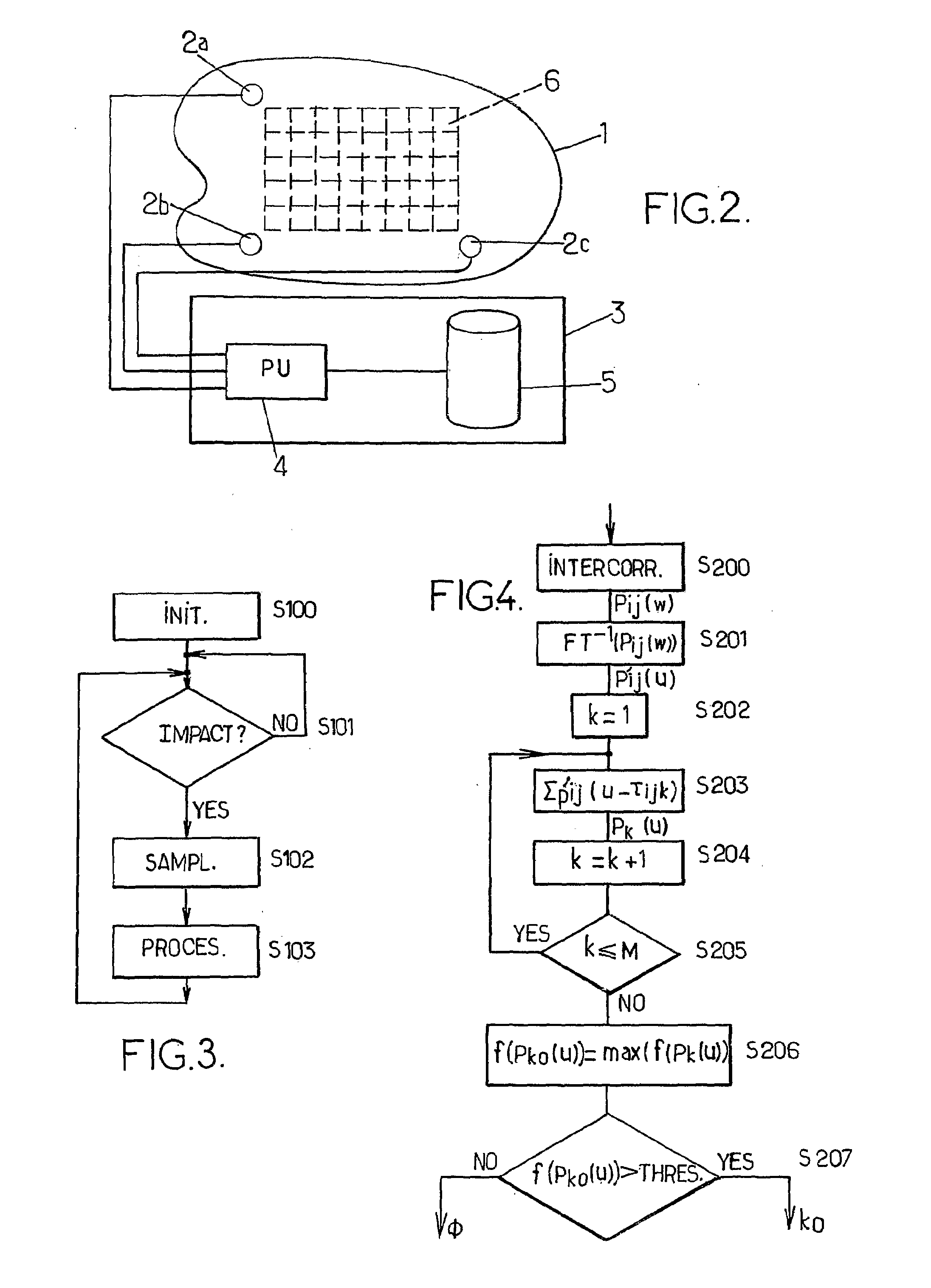 Method For Determining The Location Of Impacts By Acoustic Imaging