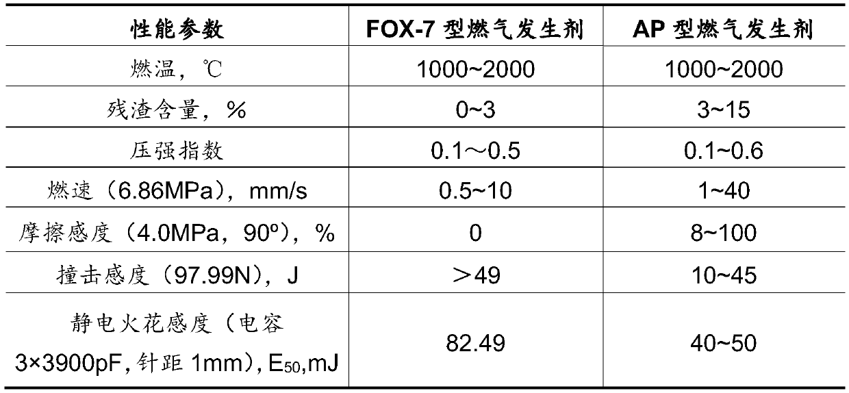 Clean fuel gas generating agent