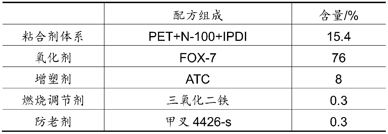 Clean fuel gas generating agent